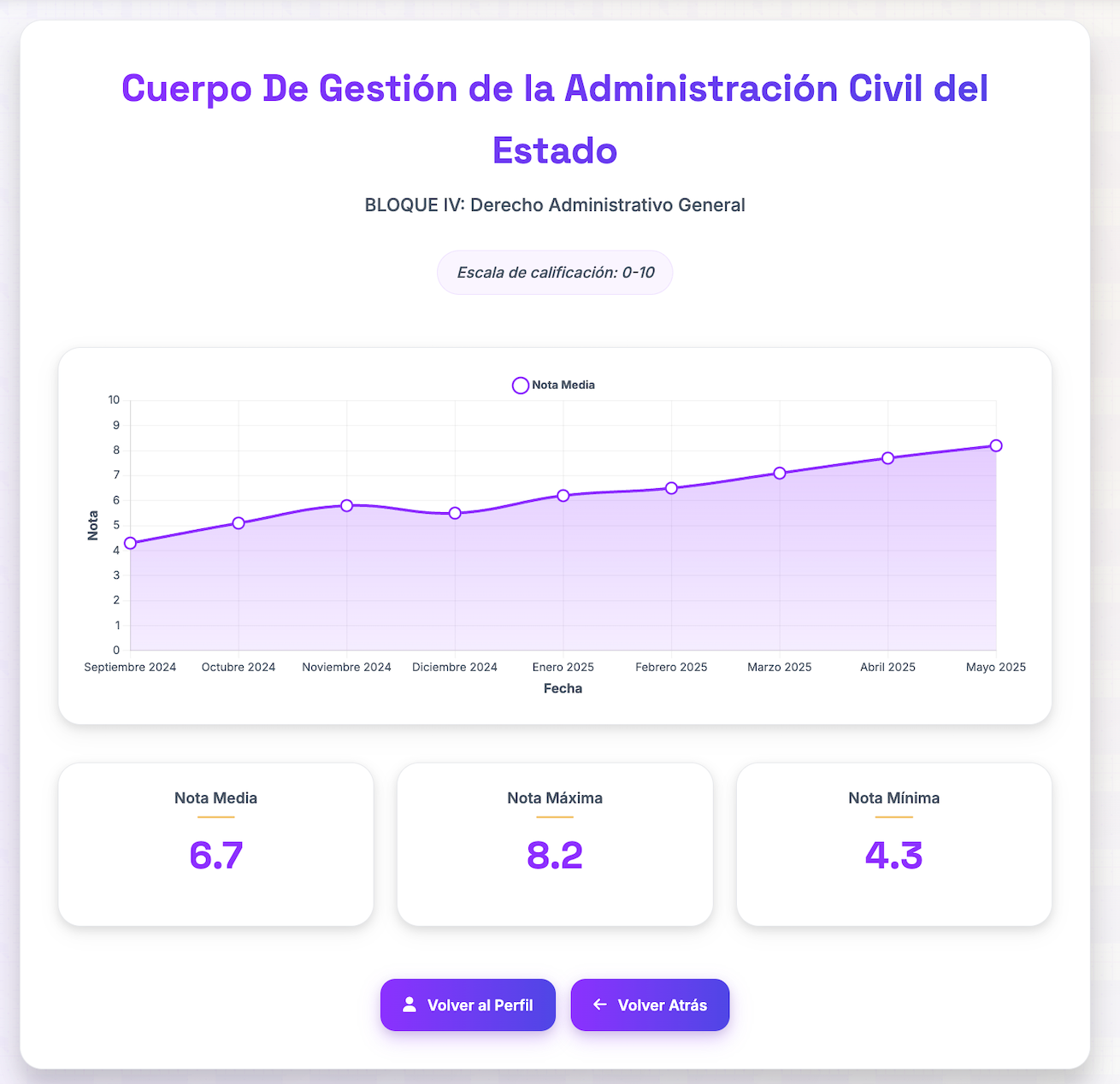 Dashboard de seguimiento de progreso